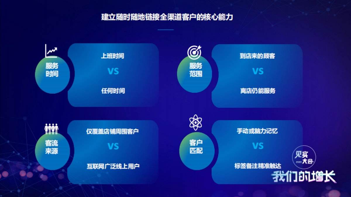 见实大会2020=超级导购李治银PPT_第3页