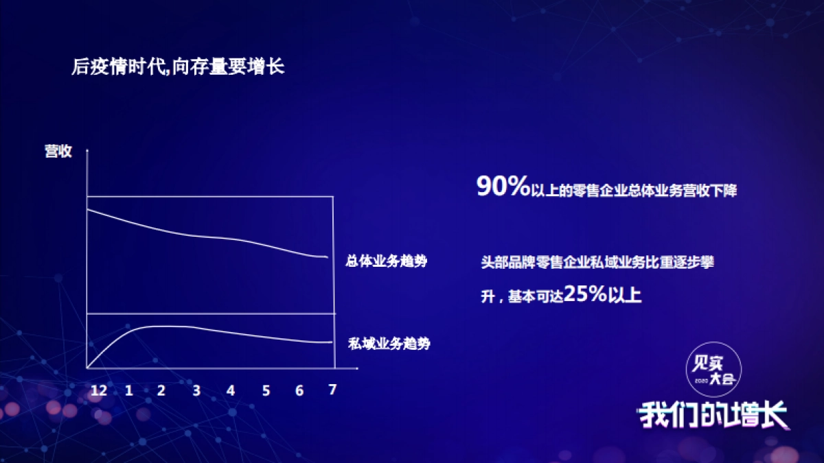 见实大会2020=超级导购李治银PPT_第4页