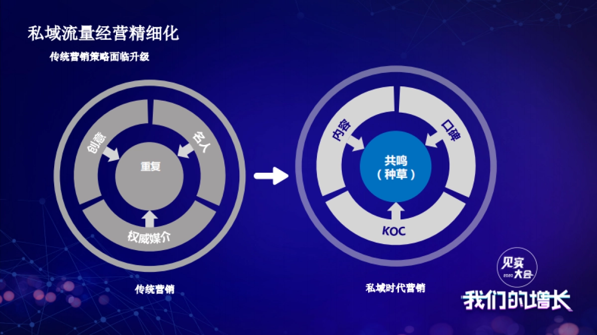 见实大会2020=超级导购李治银PPT_第7页