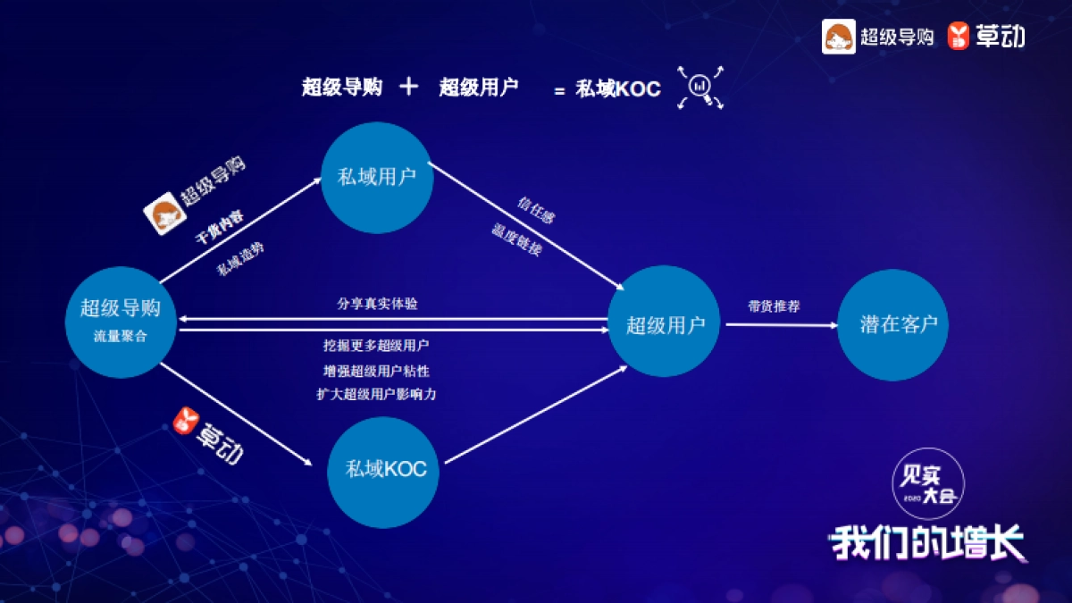 见实大会2020=超级导购李治银PPT_第8页