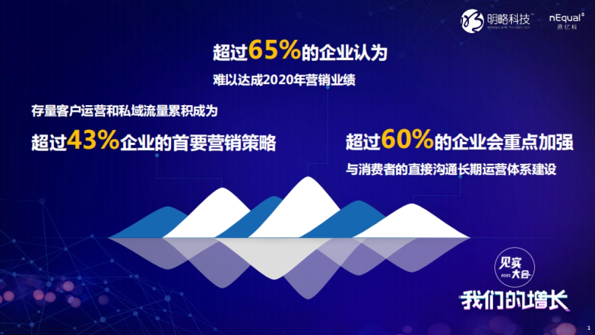 见实大会2020-nEqual 恩亿科姚岚PPT_第2页