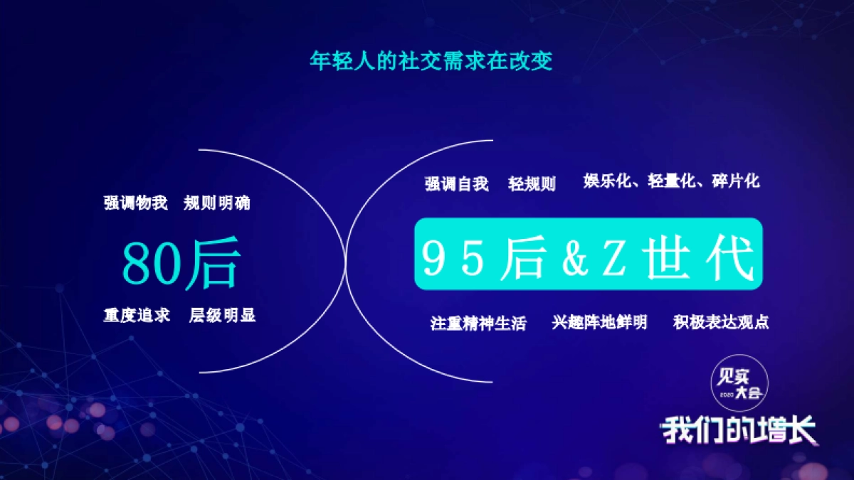 见实大会2020-Soul副总裁刘帆PPT_第3页