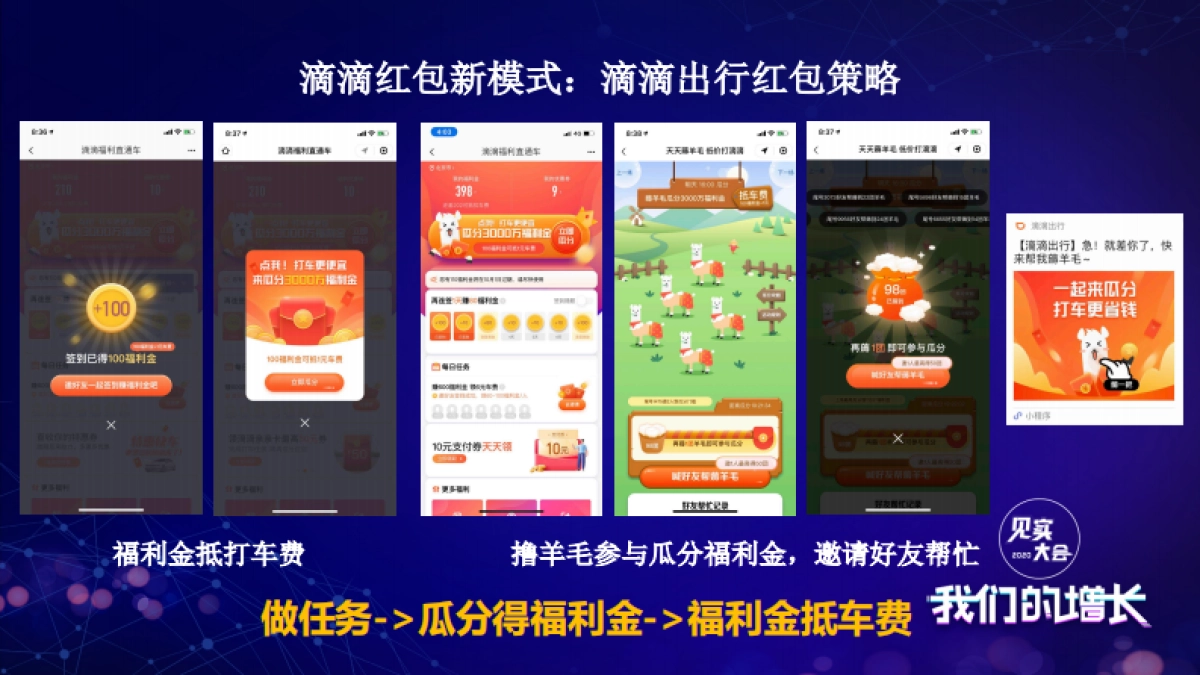 见实大会2020-滴滴前产品总监叶科技PPT_第6页