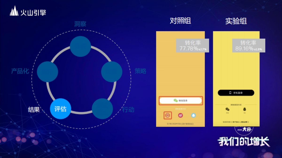 见实大会2020-火山引擎孙超赟PPT_第10页
