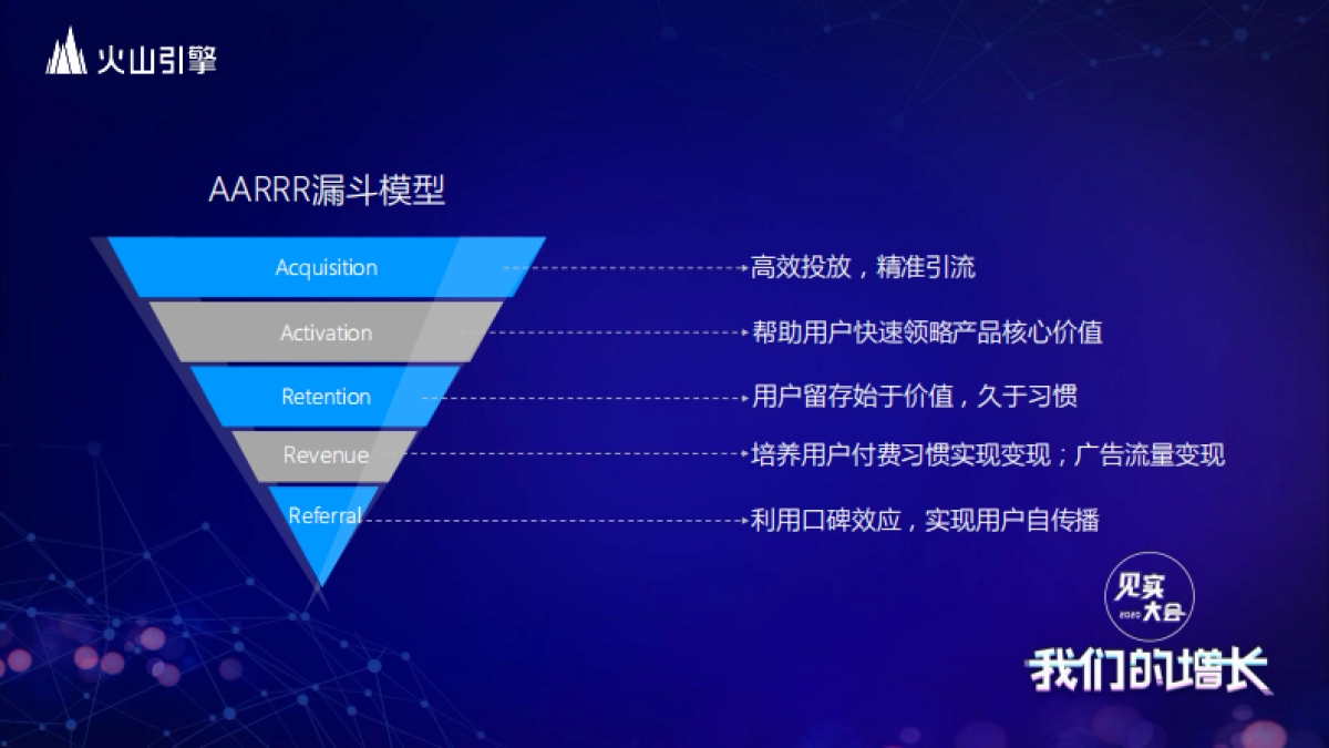 见实大会2020-火山引擎孙超赟PPT_第4页