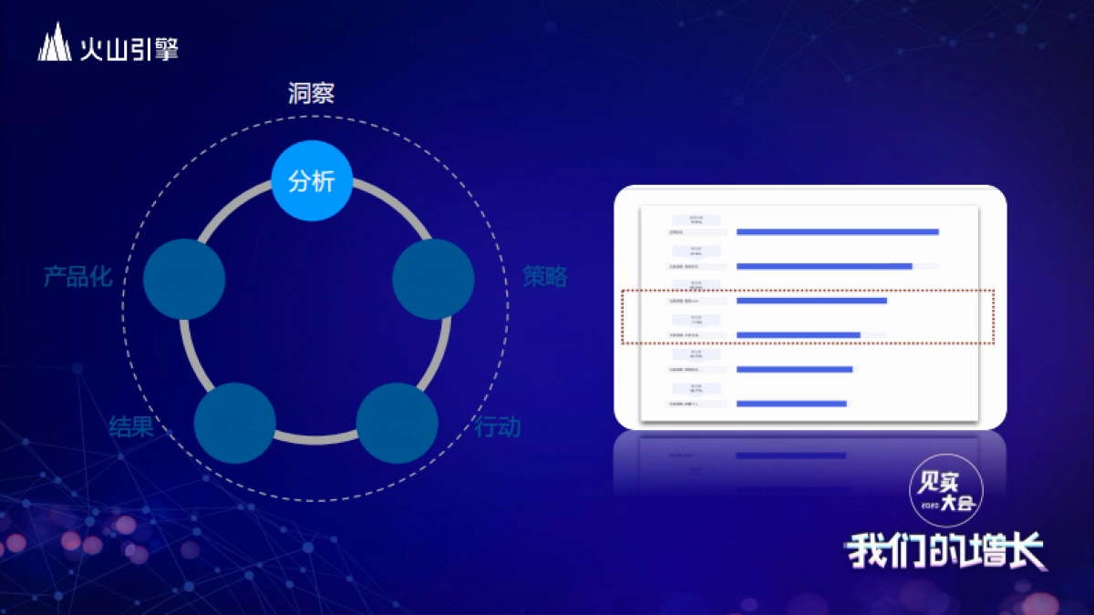 见实大会2020-火山引擎孙超赟PPT_第7页