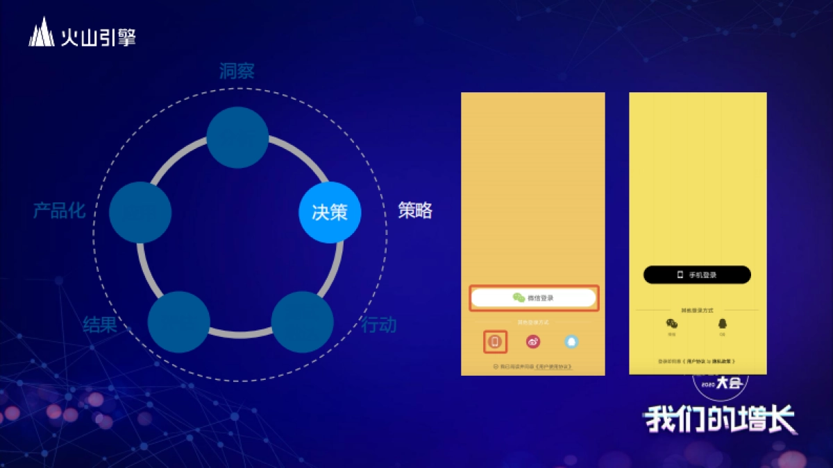 见实大会2020-火山引擎孙超赟PPT_第8页