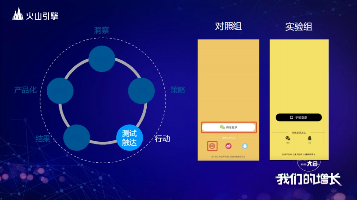 见实大会2020-火山引擎孙超赟PPT_第9页