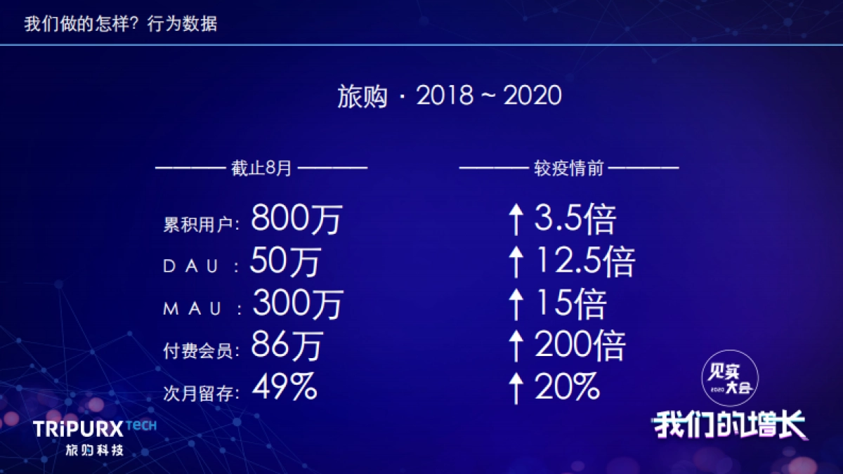 见实大会2020-旅购科技PPT_第5页