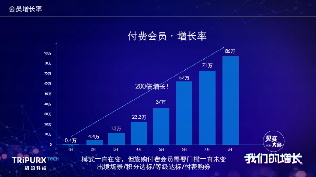 见实大会2020-旅购科技PPT_第6页