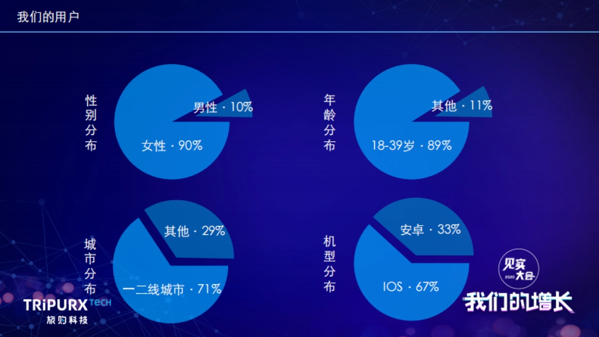 见实大会2020-旅购科技PPT_第7页
