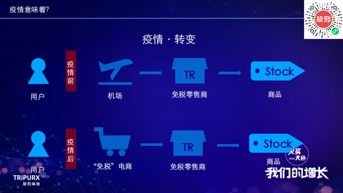 见实大会2020-旅购科技PPT_第9页