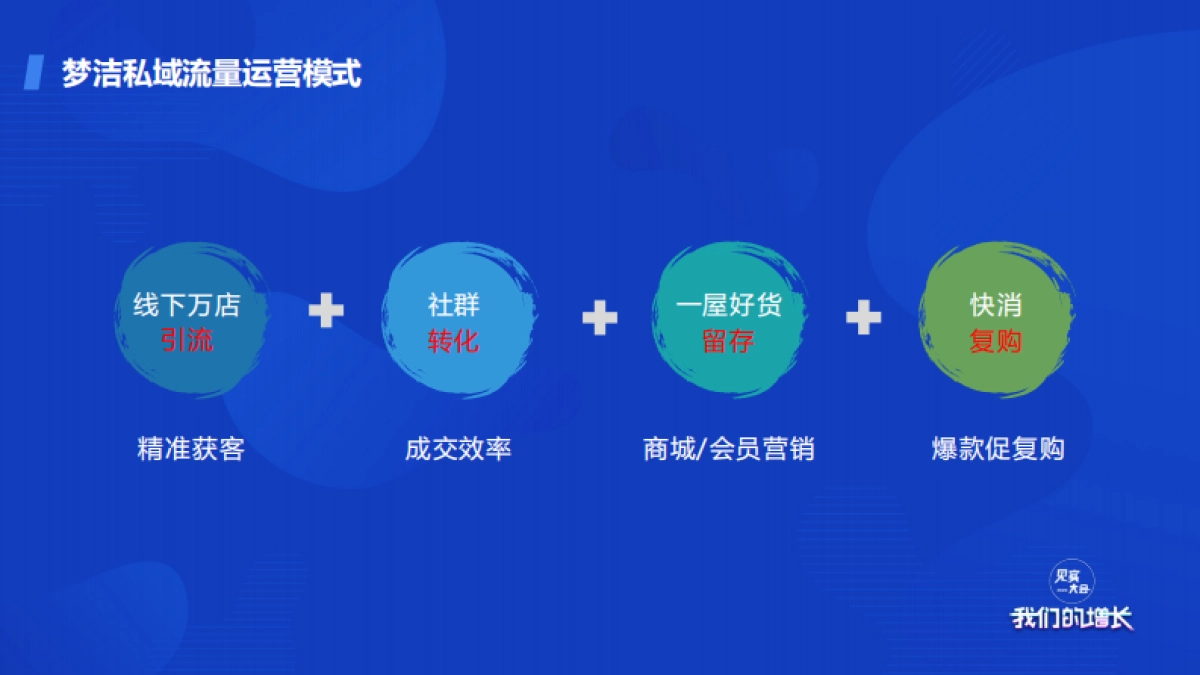 见实大会2020-梦洁集团李菁PPT_第10页