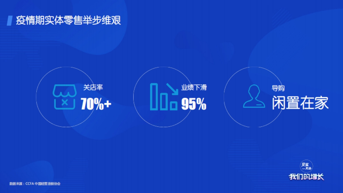 见实大会2020-梦洁集团李菁PPT_第3页