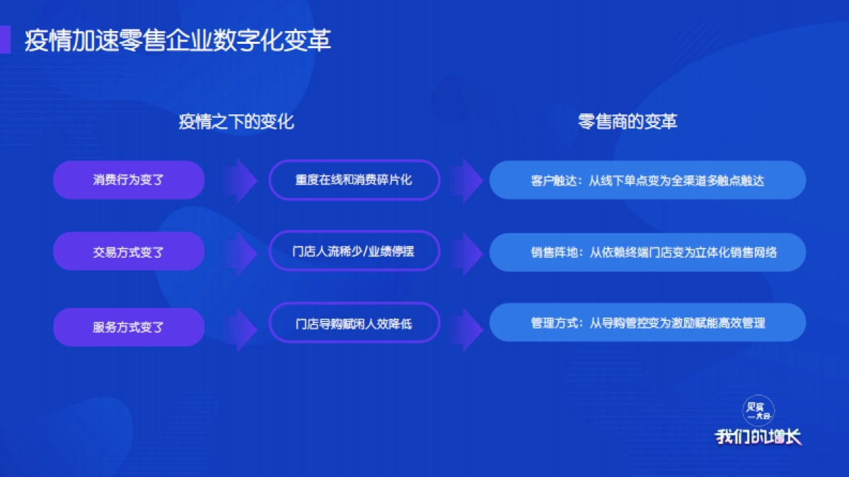 见实大会2020-梦洁集团李菁PPT_第4页