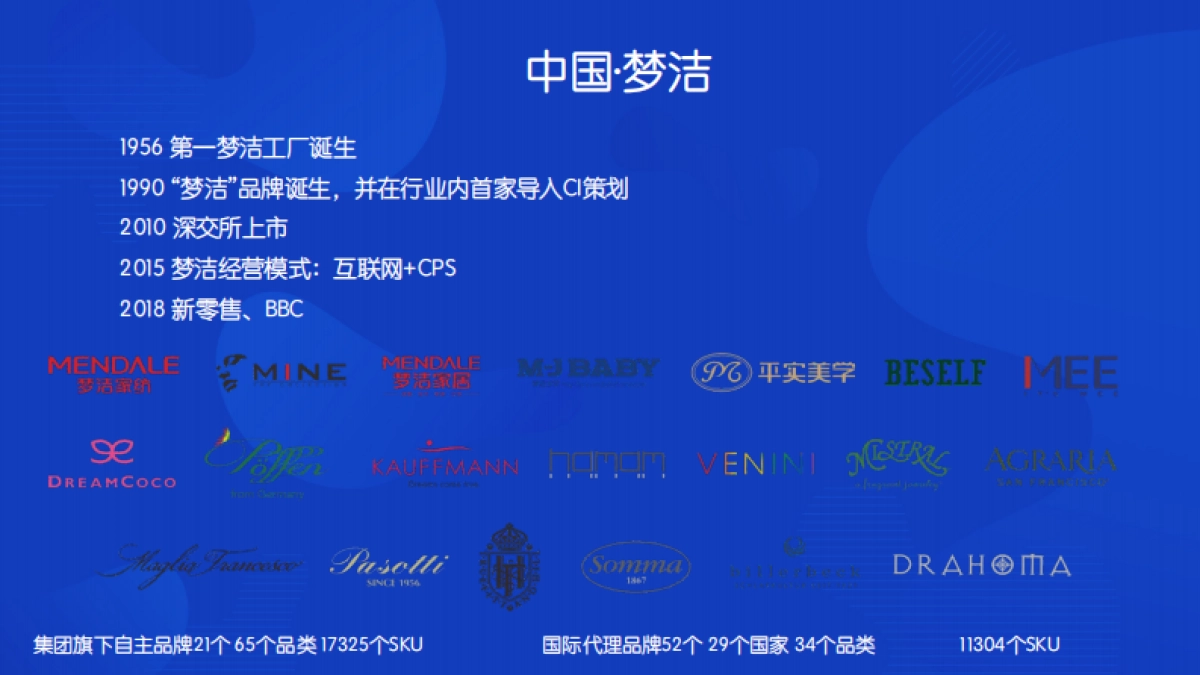 见实大会2020-梦洁集团李菁PPT_第7页