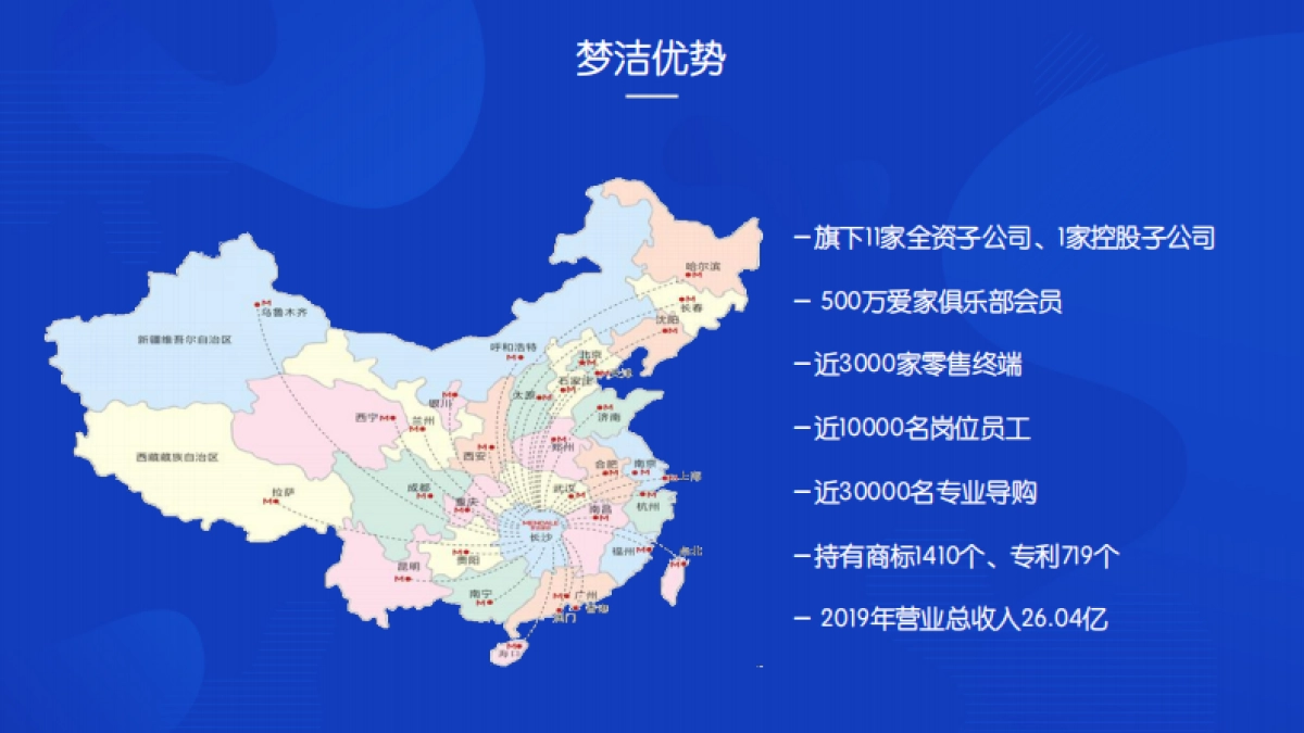 见实大会2020-梦洁集团李菁PPT_第8页