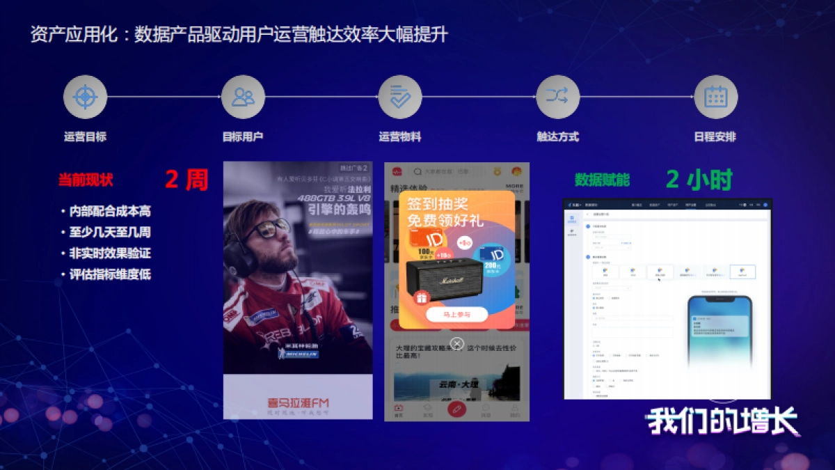 见实大会2020-友盟+陈新祥PPT_第10页