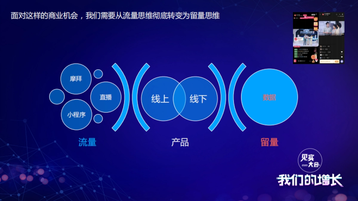 见实大会2020-友盟+陈新祥PPT_第3页