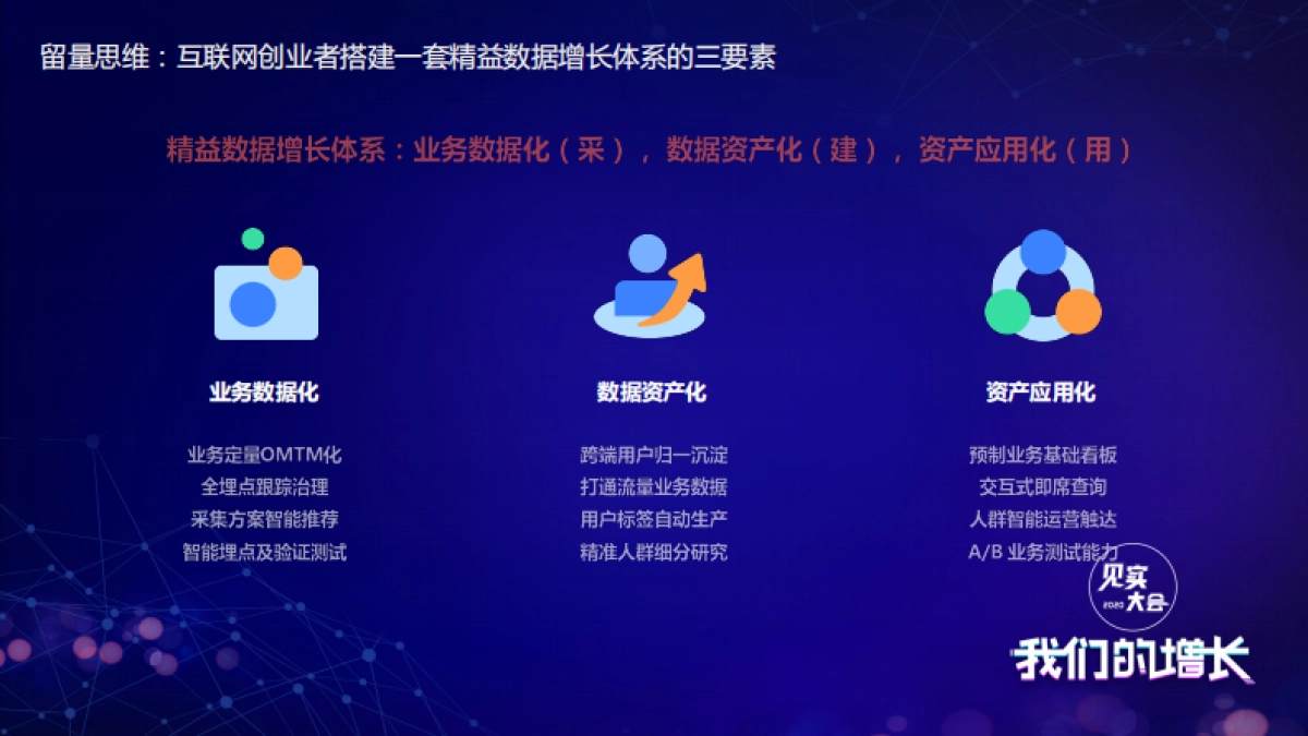 见实大会2020-友盟+陈新祥PPT_第4页