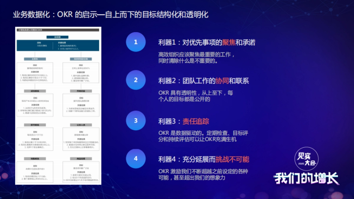 见实大会2020-友盟+陈新祥PPT_第5页