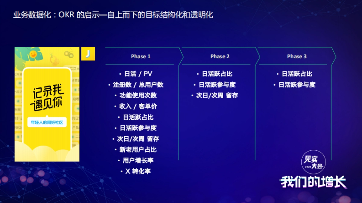 见实大会2020-友盟+陈新祥PPT_第6页