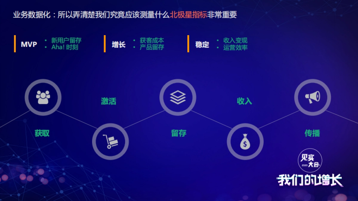 见实大会2020-友盟+陈新祥PPT_第7页