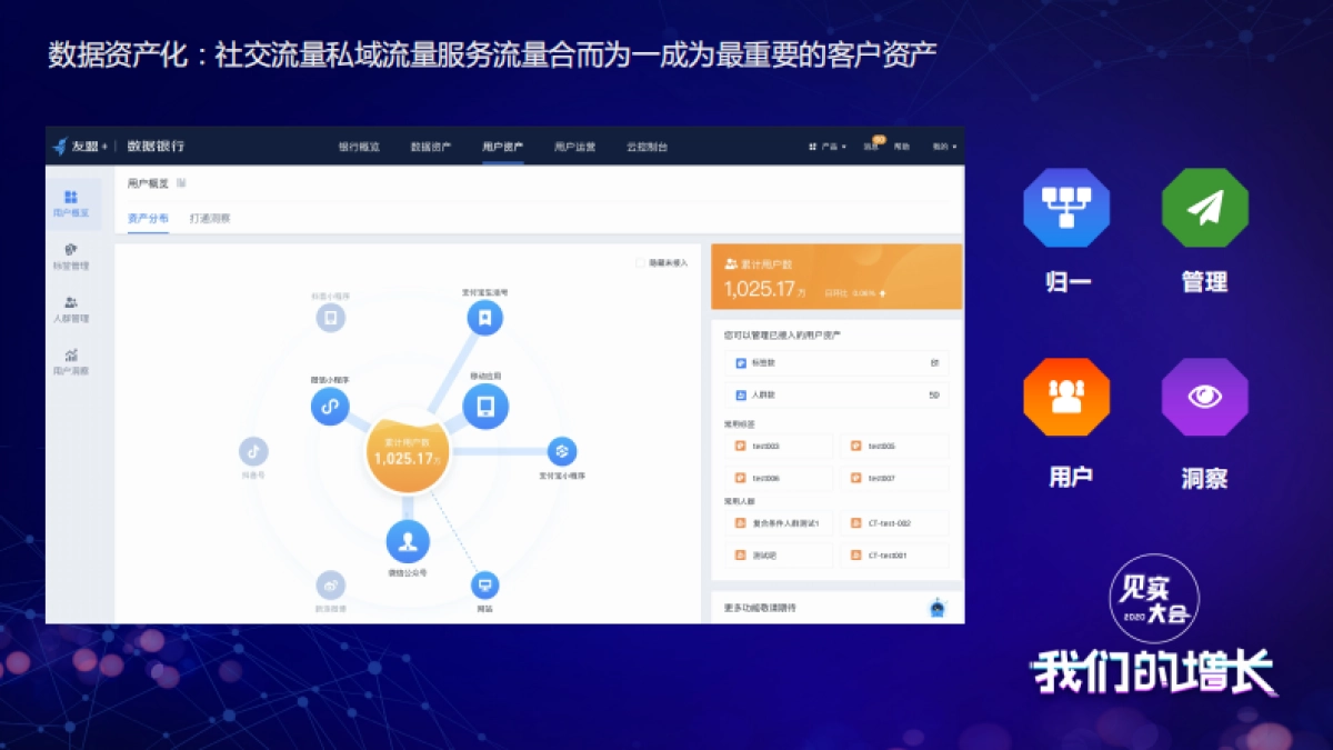 见实大会2020-友盟+陈新祥PPT_第8页
