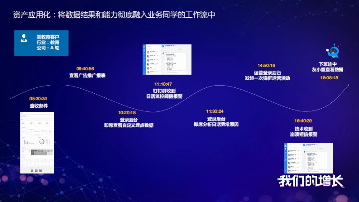 见实大会2020-友盟+陈新祥PPT_第9页