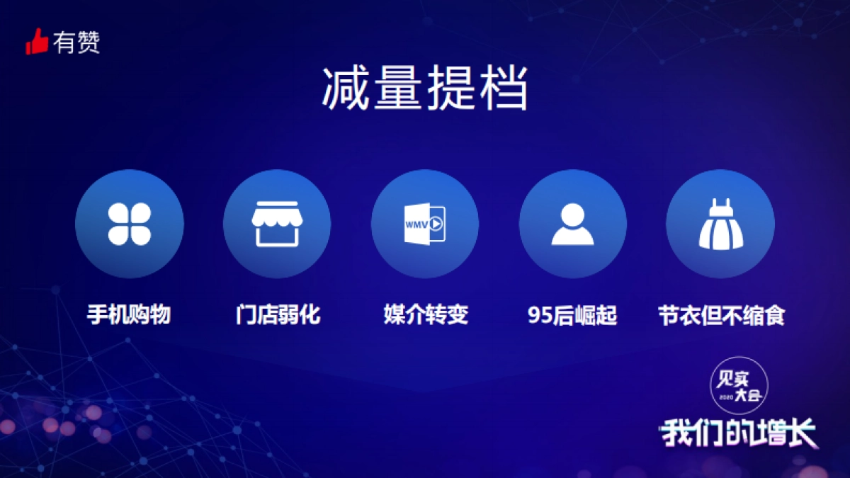 见实大会2020-有赞闫冬PPT_第3页