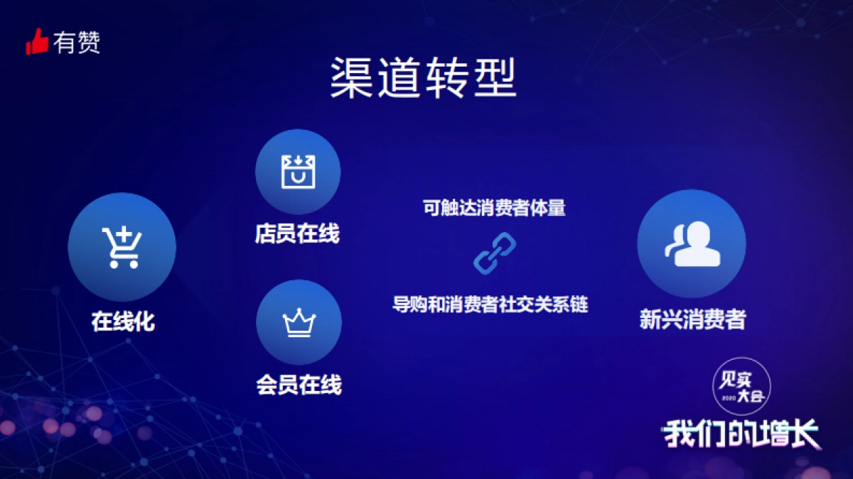 见实大会2020-有赞闫冬PPT_第5页