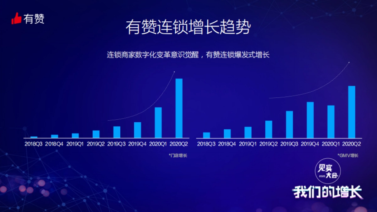 见实大会2020-有赞闫冬PPT_第9页
