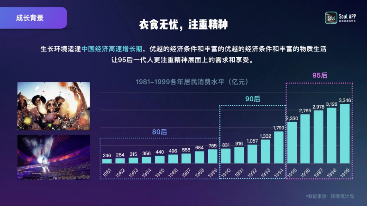 见实私享会-soul副总裁刘帆_第4页