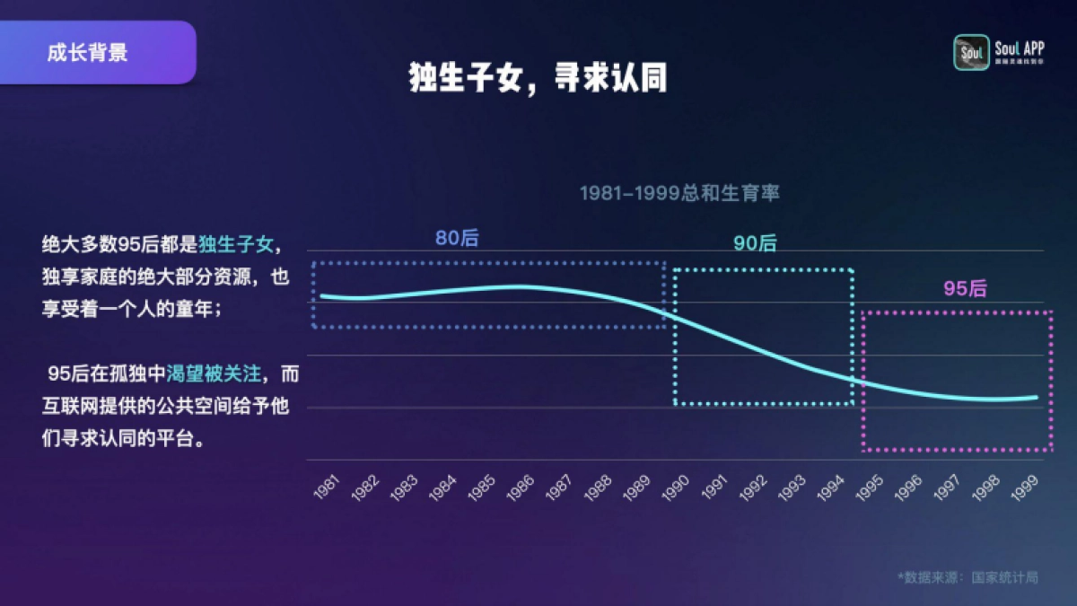 见实私享会-soul副总裁刘帆_第5页