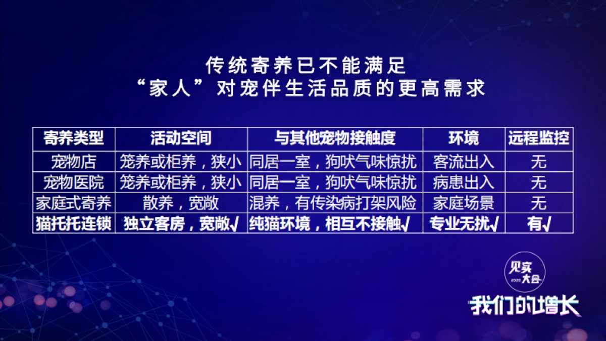 见实私享会-猫托托CEO乐倩_第7页