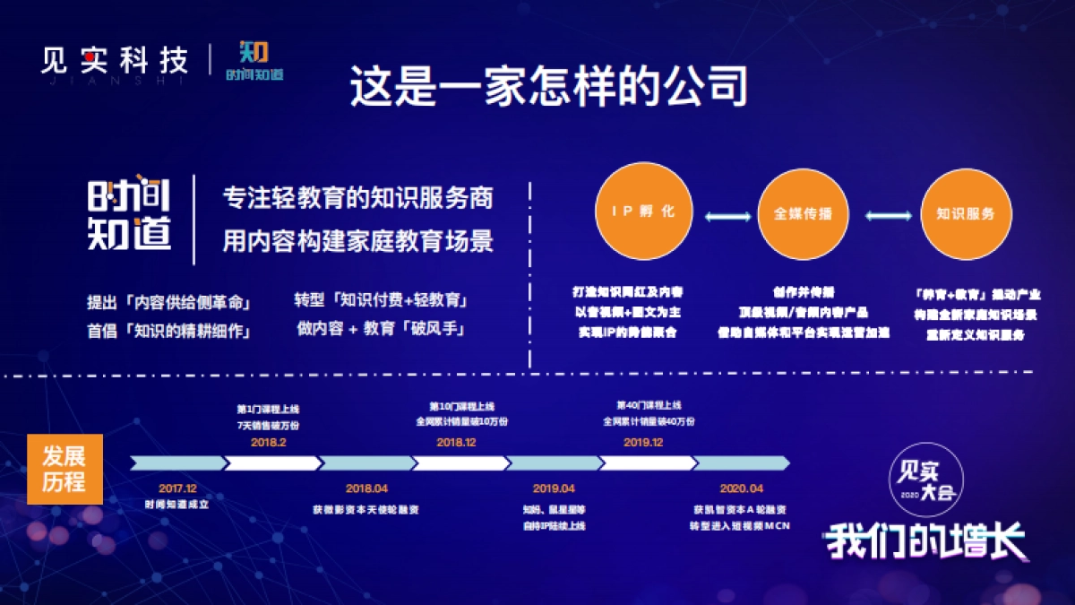 见实私享会-时间知道CEO闫鹏_第5页