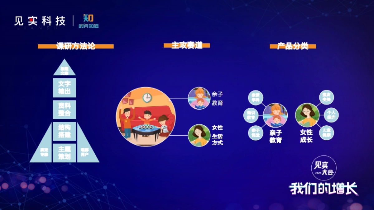 见实私享会-时间知道CEO闫鹏_第7页