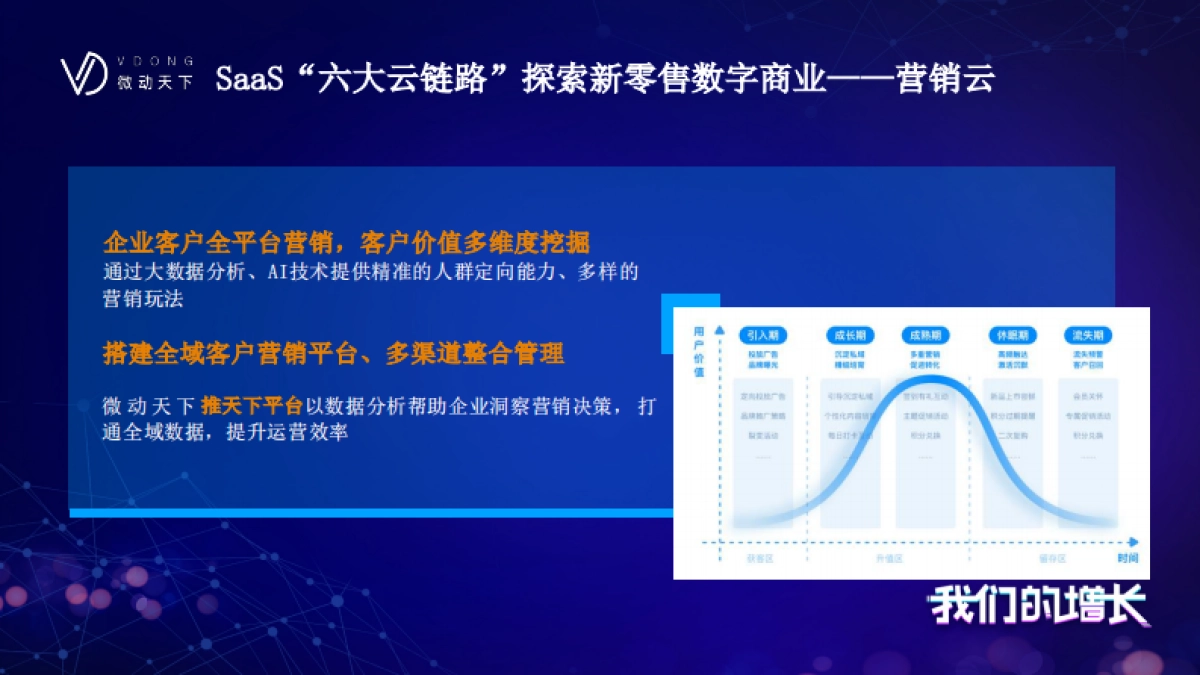 见实私享会-微动天下CMO马政_第10页