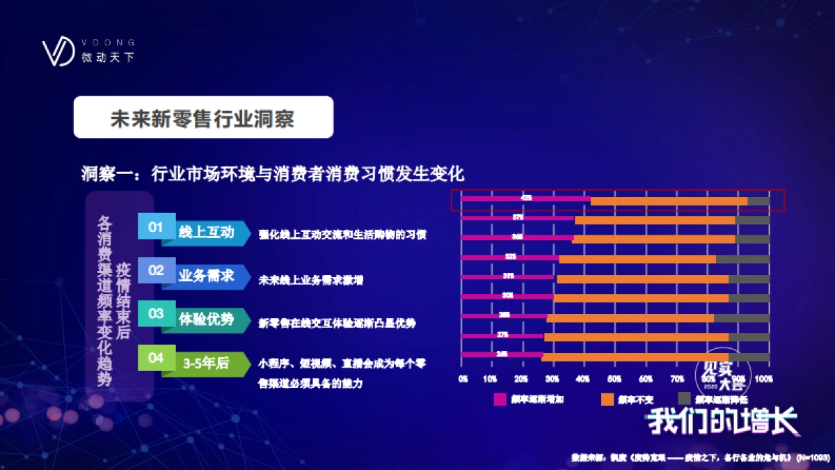 见实私享会-微动天下CMO马政_第3页