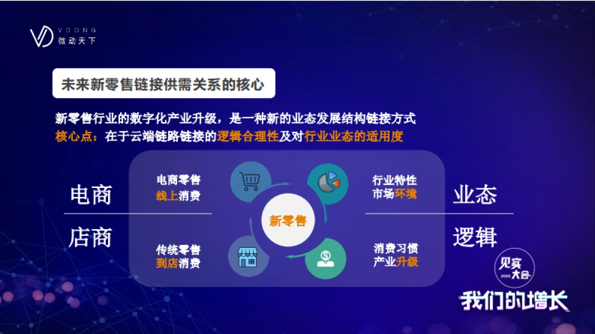 见实私享会-微动天下CMO马政_第6页