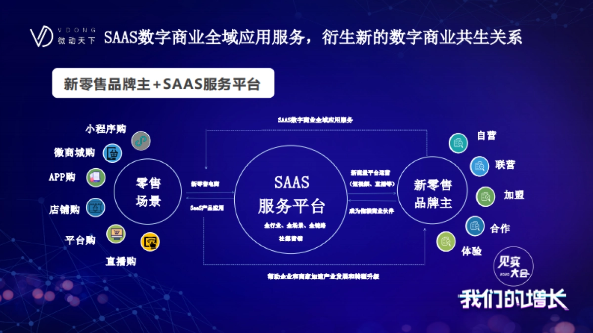 见实私享会-微动天下CMO马政_第7页
