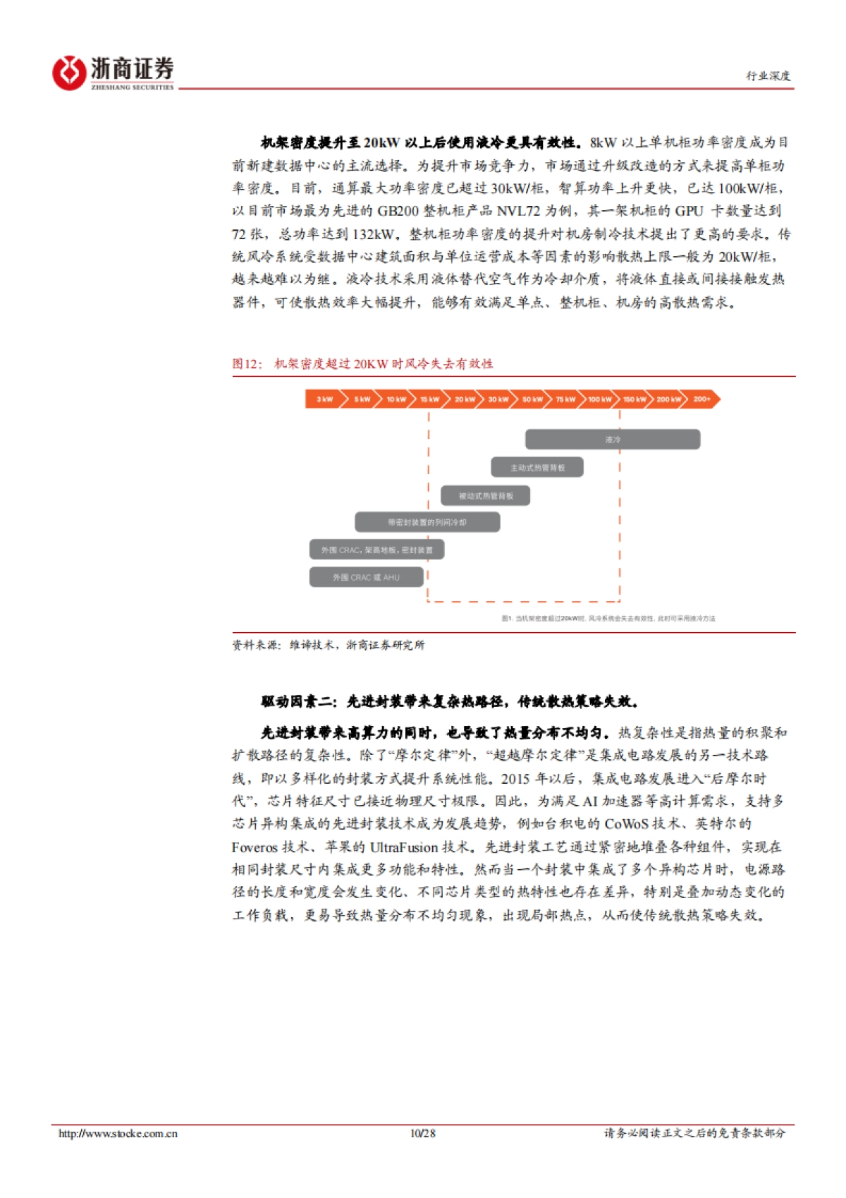 AI行业深度报告系列（一）：液冷，AI算力时代，液冷需求爆发-浙商证券.pdf_第10页