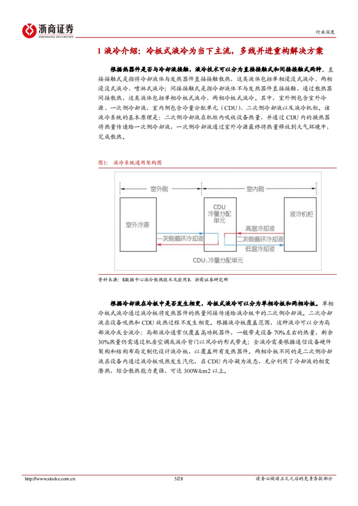 AI行业深度报告系列（一）：液冷，AI算力时代，液冷需求爆发-浙商证券.pdf_第5页