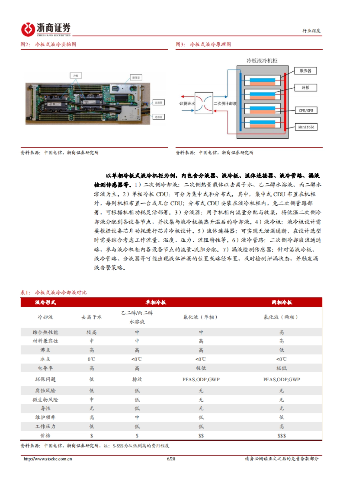 AI行业深度报告系列（一）：液冷，AI算力时代，液冷需求爆发-浙商证券.pdf_第6页