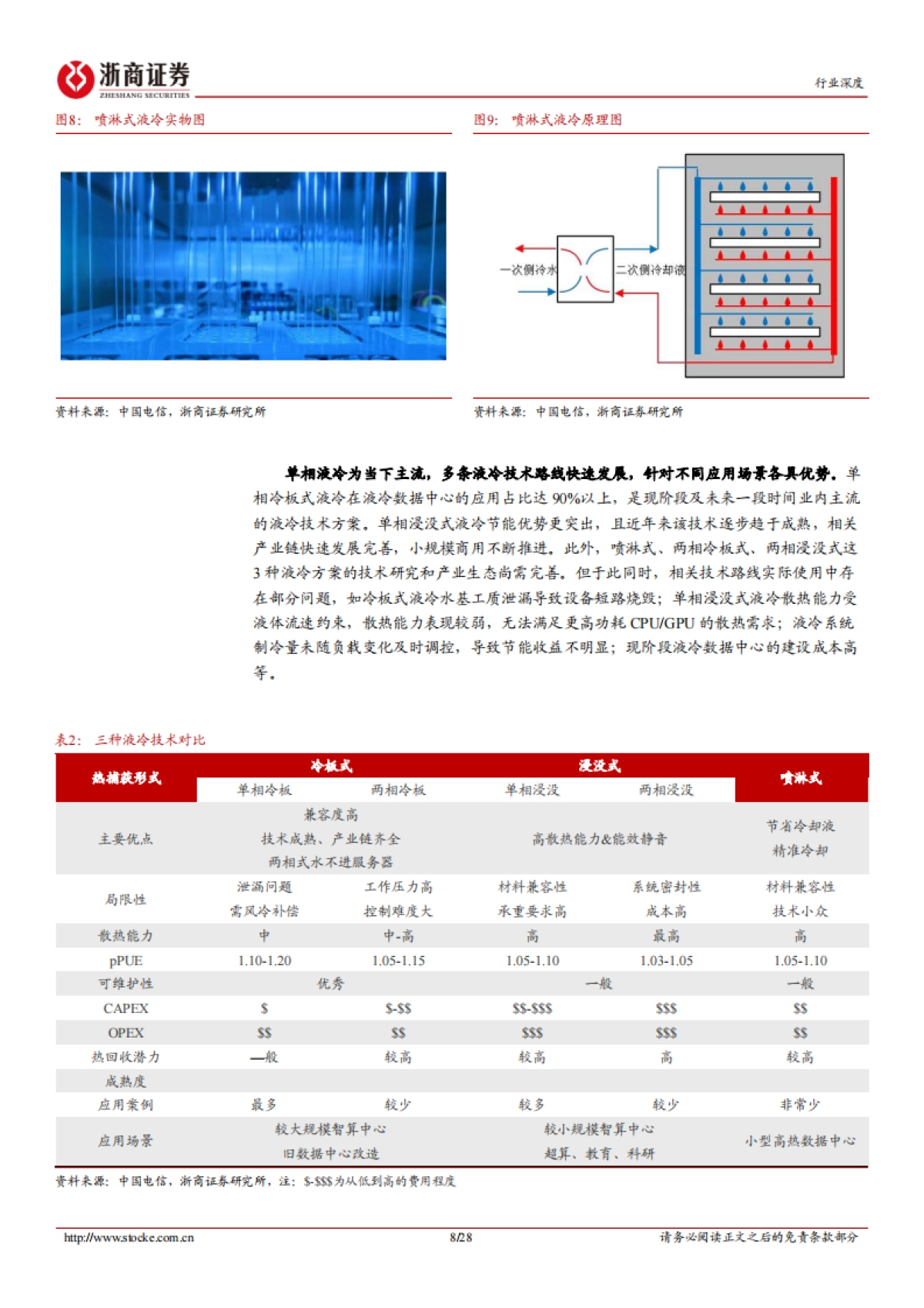AI行业深度报告系列（一）：液冷，AI算力时代，液冷需求爆发-浙商证券.pdf_第8页