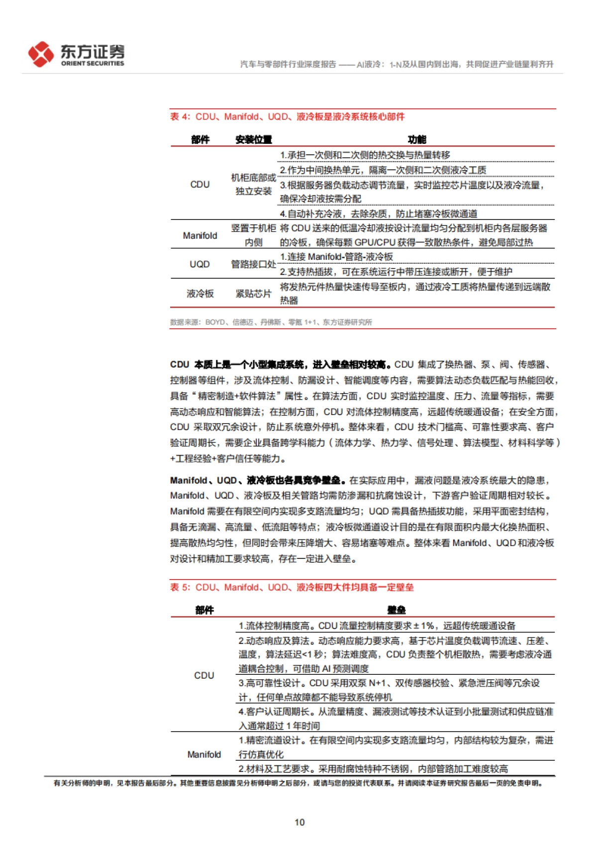 AI液冷系列报告之二：AI液冷：1-N及从国内到出海，共同促进产业链量利齐升-东方证券.pdf_第10页