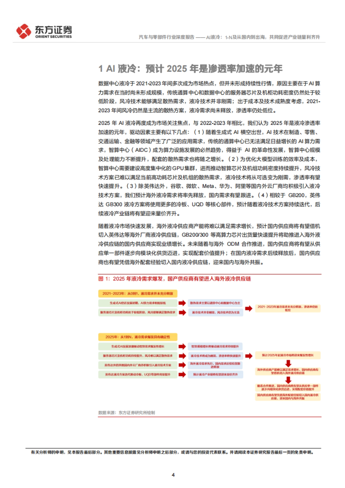 AI液冷系列报告之二：AI液冷：1-N及从国内到出海，共同促进产业链量利齐升-东方证券.pdf_第4页