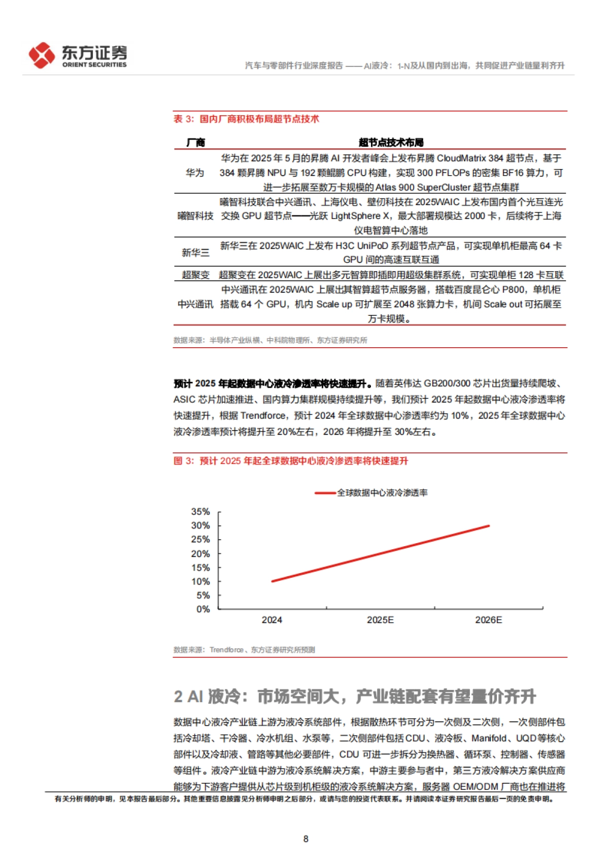AI液冷系列报告之二：AI液冷：1-N及从国内到出海，共同促进产业链量利齐升-东方证券.pdf_第8页