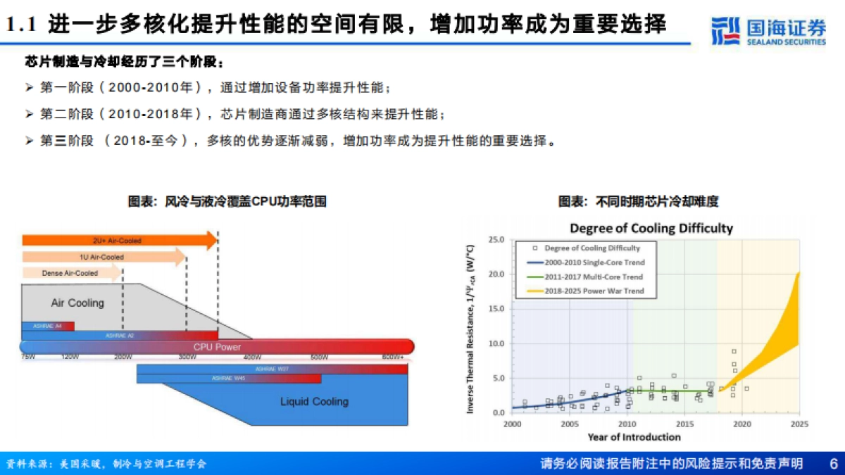 电子设备-液冷行业深度报告：系列报告之一，数据中心带动液冷需求增长，关注上游核心冷媒材料-国海证券.pdf_第6页
