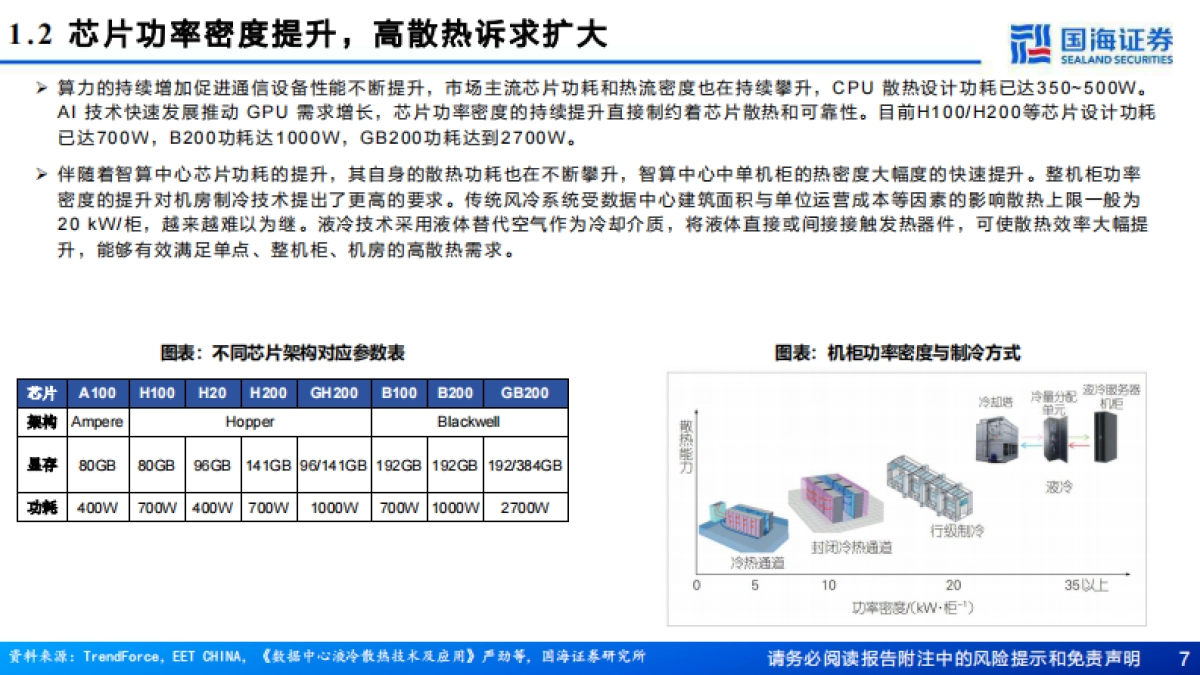 电子设备-液冷行业深度报告：系列报告之一，数据中心带动液冷需求增长，关注上游核心冷媒材料-国海证券.pdf_第7页